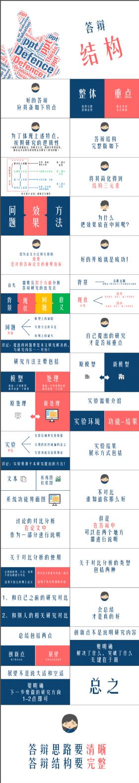 小清新答辩思路详细讲解动态PPT模板