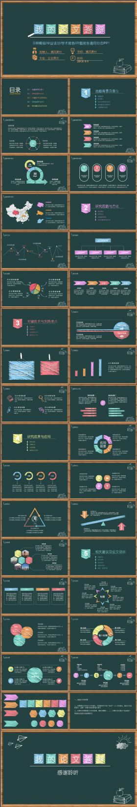 简约完整毕业设计学术报告开题报告通用动态PPT模板