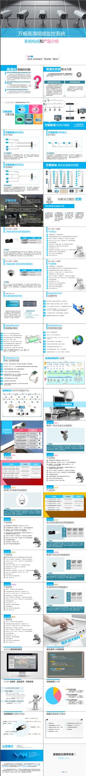 高端科技万畅高清视频监控系统PPT模板