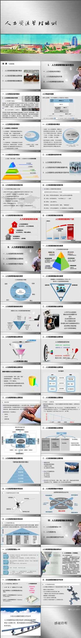 实用大气人力资源管理培训PPT模板