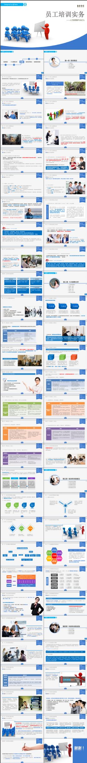 员工培训实务完整炫酷PPT课件模板