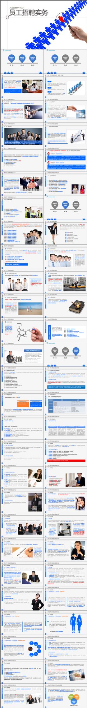 完整简约员工招聘实务PPT模板