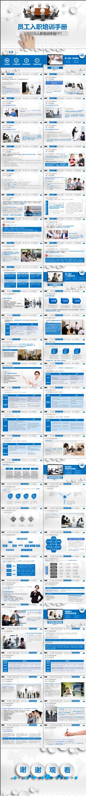 内容实用完整框架入职培训手册PPT模板
